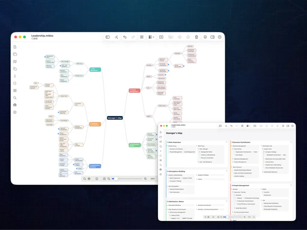 Mind Map and Outline Layout
